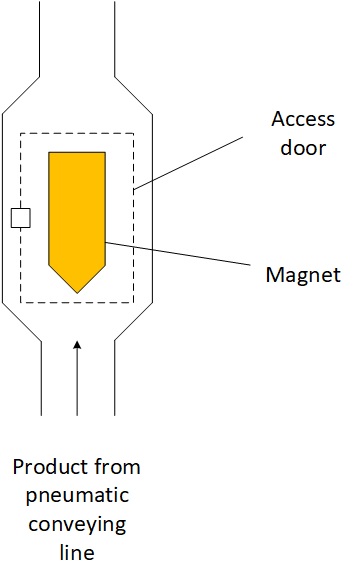 PowderProcess.net - Placa Magnética