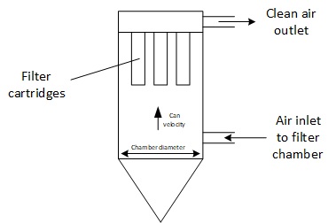 Definición y cálculo de la velocidad en el conducto ("can velocity")
