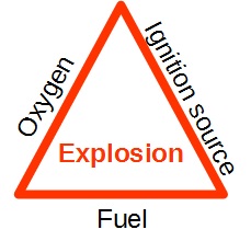 Triángulo de explosión ATEX