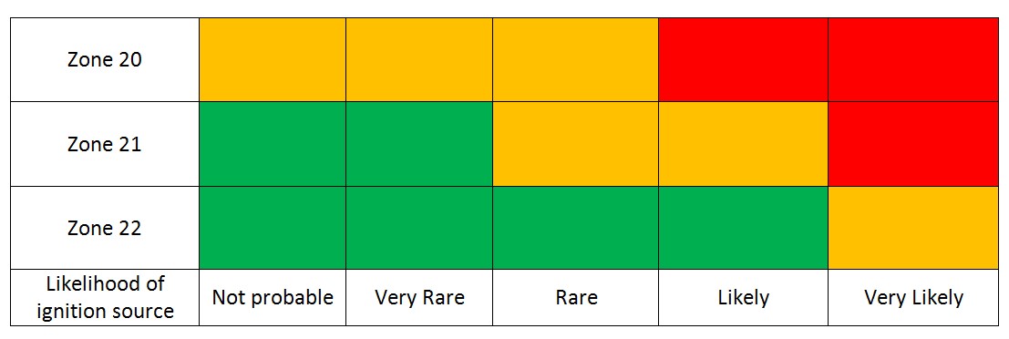 Matriz de riesgo ATEX