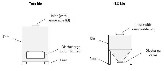 Comparación de Tote y IBC