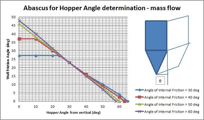 Method Jenicke Hopper angle wedge shape