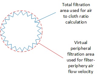 Calcul de la vitesse d’écoulement d’air en périphérie du filtre
