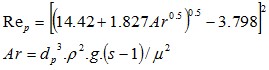 PowderProcess.net - Nombre de Reynolds et nombre d'Archimède de la particule