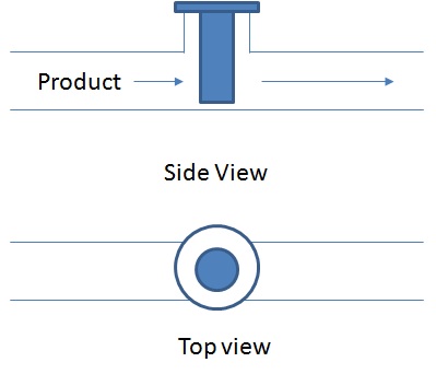 PowderProcess.net - Aimant statique en ligne