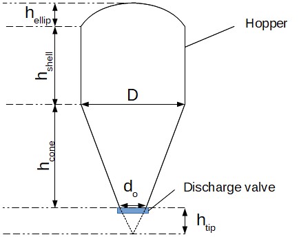 Calcul du volume du silo