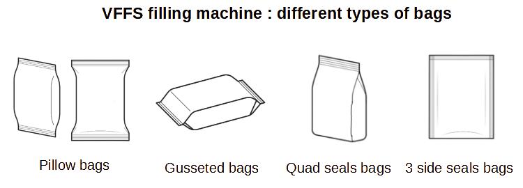 Types de sachets pour machines d'emballage VFFS