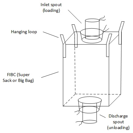 Zeichnung eines Big Bag oder Super Sack