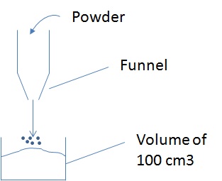 PowderProcess.net - Messung der lockeren Schüttdichte