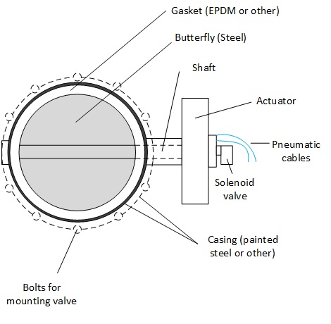 Schmetterlingsventil für Pulver und Granulate - Zeichnung - PowderProcess.net