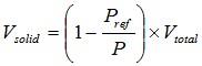 PowderProcess.net - Pyknometrie