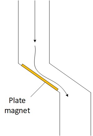 PowderProcess.net – Plattenmagnet