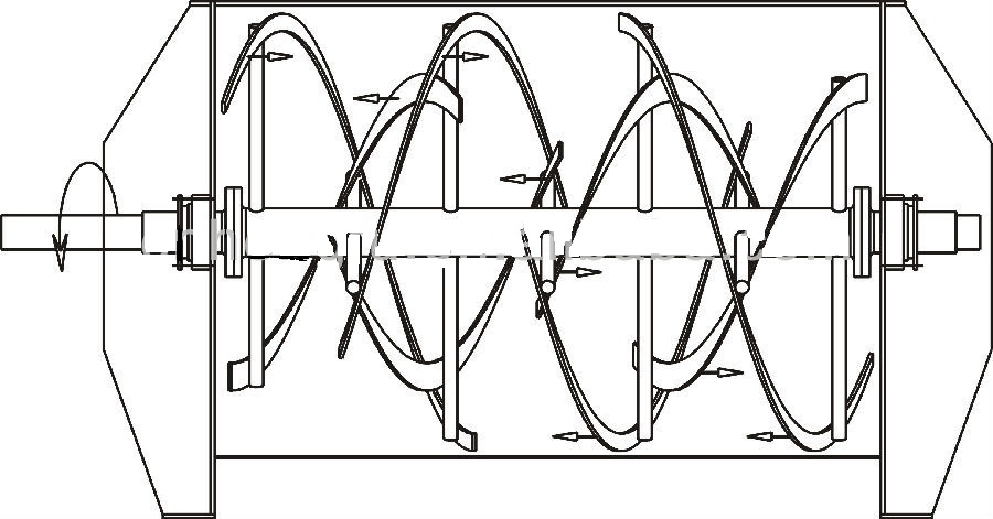 PowderProcess.net - Bandmischer, Mischwerkzeug