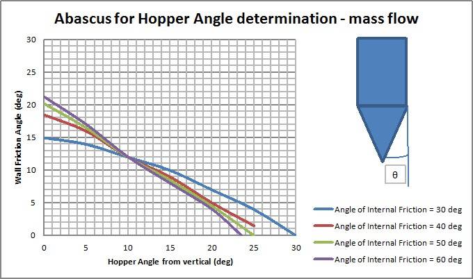 Method Jenicke Hopper angle cone