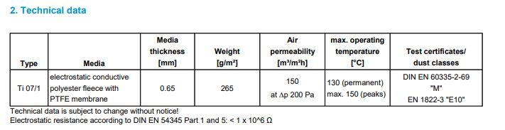 Filter technical data