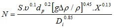 PowderProcess.net - Zweitering correlation