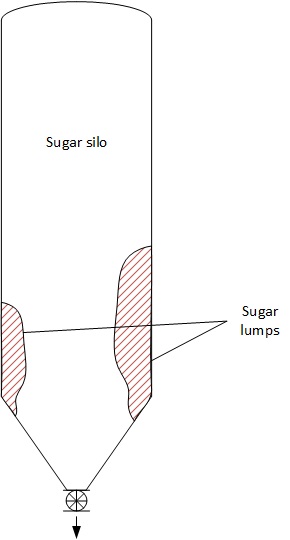 Examples of sugar lumps, blocks, in silo