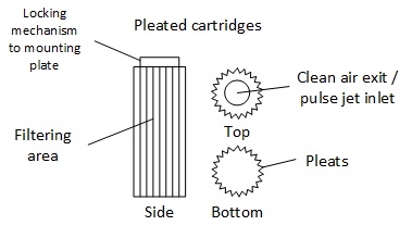 Ontwerp van geplooide patroonfilters
