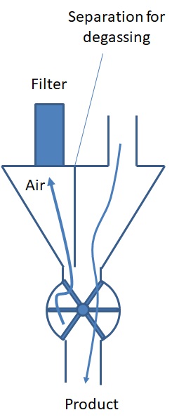PowderProcess.net - Doorvalklep met ontgassing PowderProcess.net - Doorvalklep met ontgassing