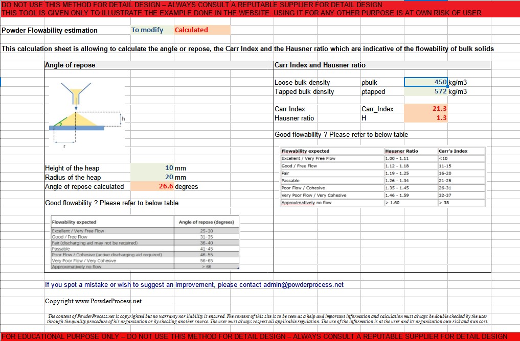 Excel-berekeningstool voor Carr-index en Hausner-verhouding